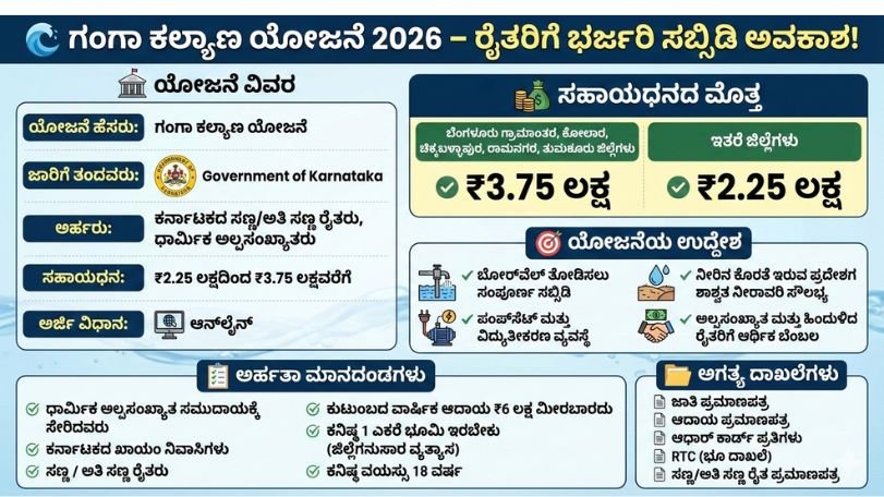 Ganga kalyana yojane