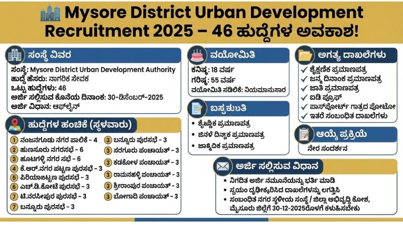 Mysore District Urban Development Recruitment