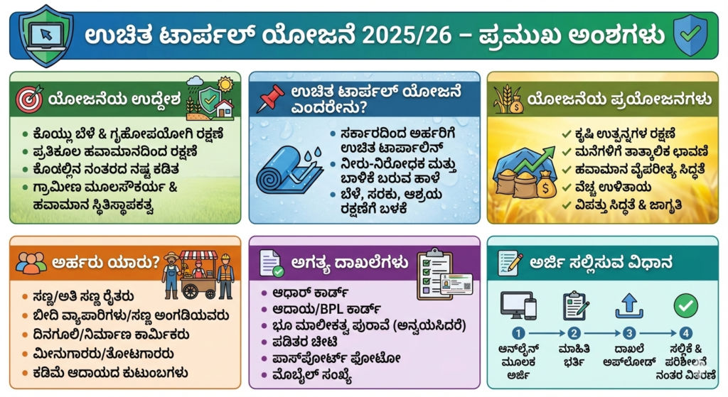 ರೈತರಿಗೆ ಸಿಗುತ್ತೆ ಉಚಿತ ಟಾರ್ಪಾಲ್.!! ಸಿಂಪಲ್ ಆಗಿ ಅರ್ಜಿ ಸಲ್ಲಿಸಿ ! Free Tarpaulin Scheme