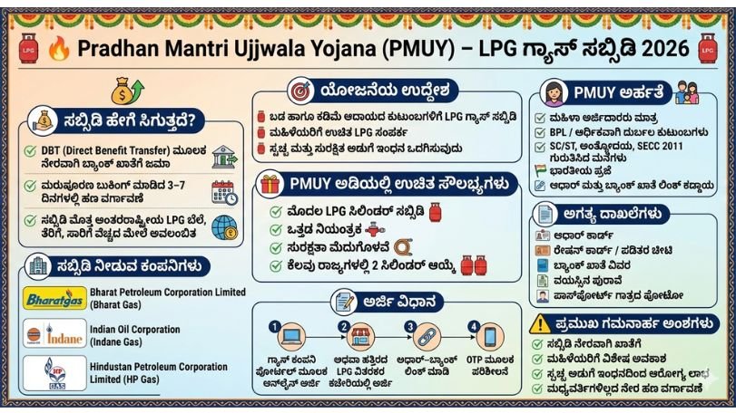 Pradhan Mantri Ujjwala Yojana Free Apply Online