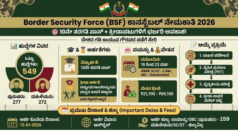 BSF Recruitment