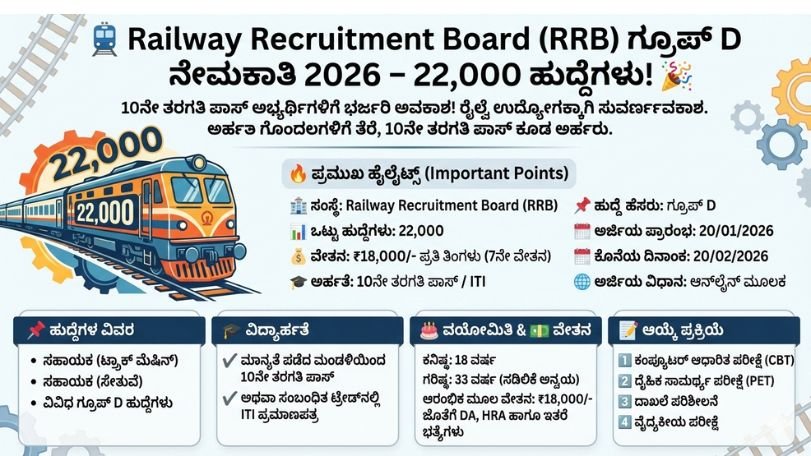 RRB Recruitment
