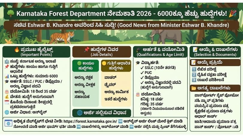 ಕರ್ನಾಟಕ ಅರಣ್ಯ ಇಲಾಖೆಯಲ್ಲಿ ನೇಮಕಾತಿ | Forest Department Recruitment